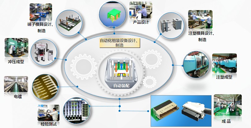 技术中心插图2 技术中心插图2